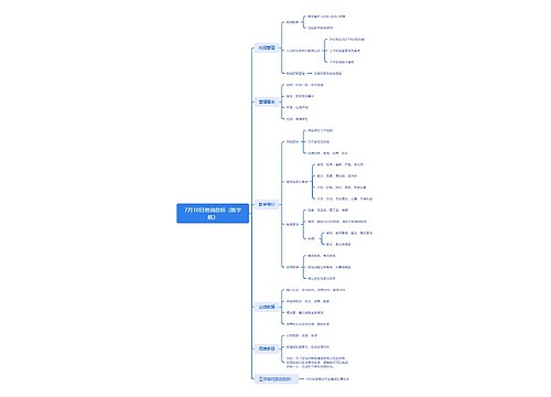 7月10日培训总结（陈宇航）思维导图