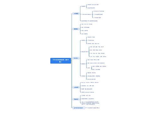 7月10日培训总结(陈宇航) 7月10日培训总结(陈宇航)