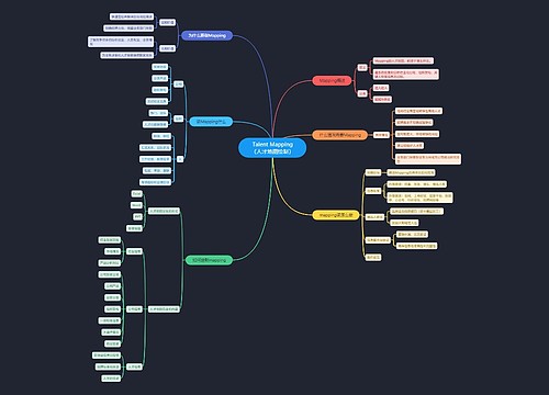 Talent Mapping（人才地图绘制）