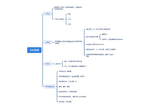 目标管理思维导图