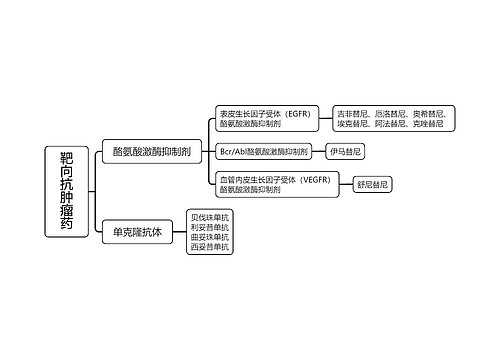 ﻿靶向抗肿瘤药思维导图