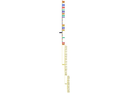 母婴大健康行业互联网展现推广方案1.0思维导图