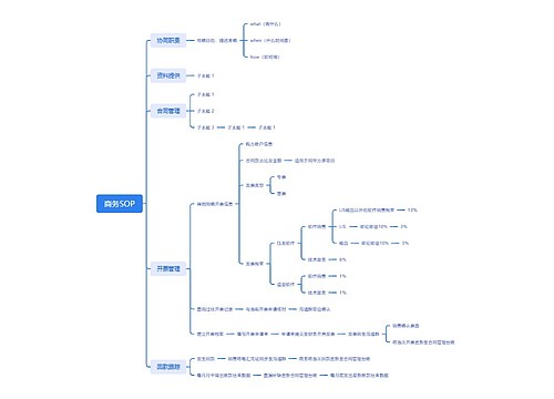 商务SOP思维导图