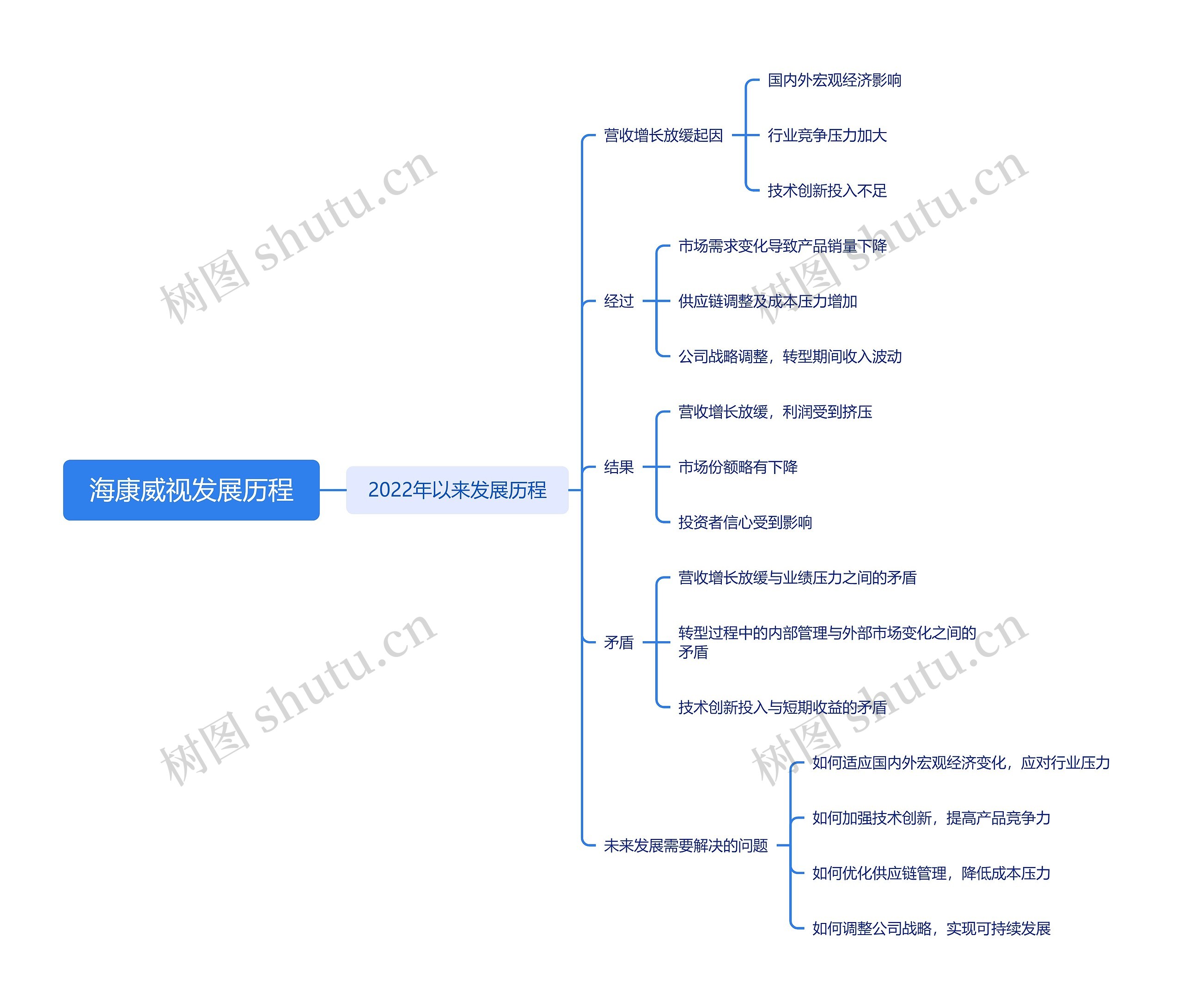 海康威视发展历程