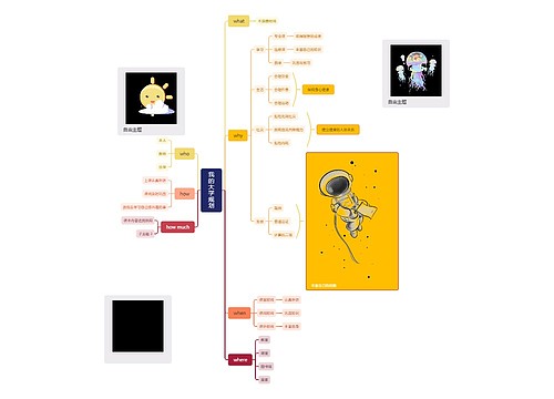 我的大学规划思维导图