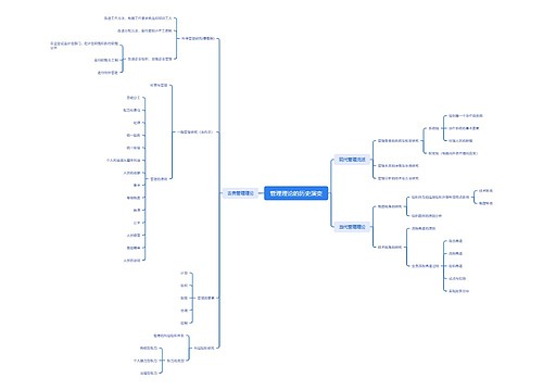 管理理论的历史演变思维导图