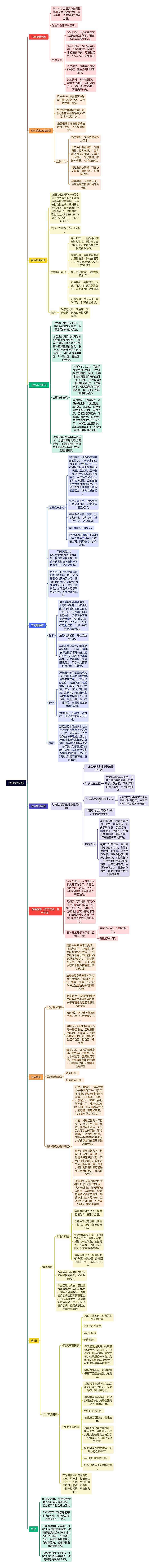精神发育迟滞思维导图高清图 精神发育迟滞思维导图