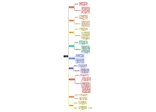 治疗饮食思维导图