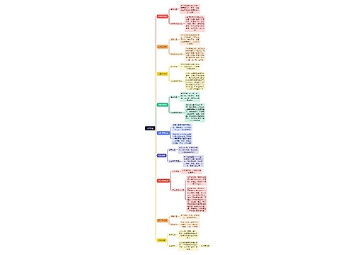 治疗饮食 治疗饮食