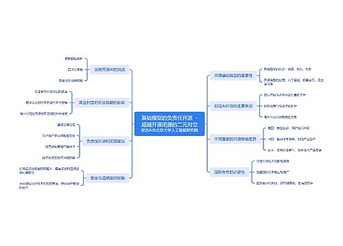 基础模型的负责任开源  -超越开源闭源的二元对立安远AI&北京大学人工智能研究院思维导图