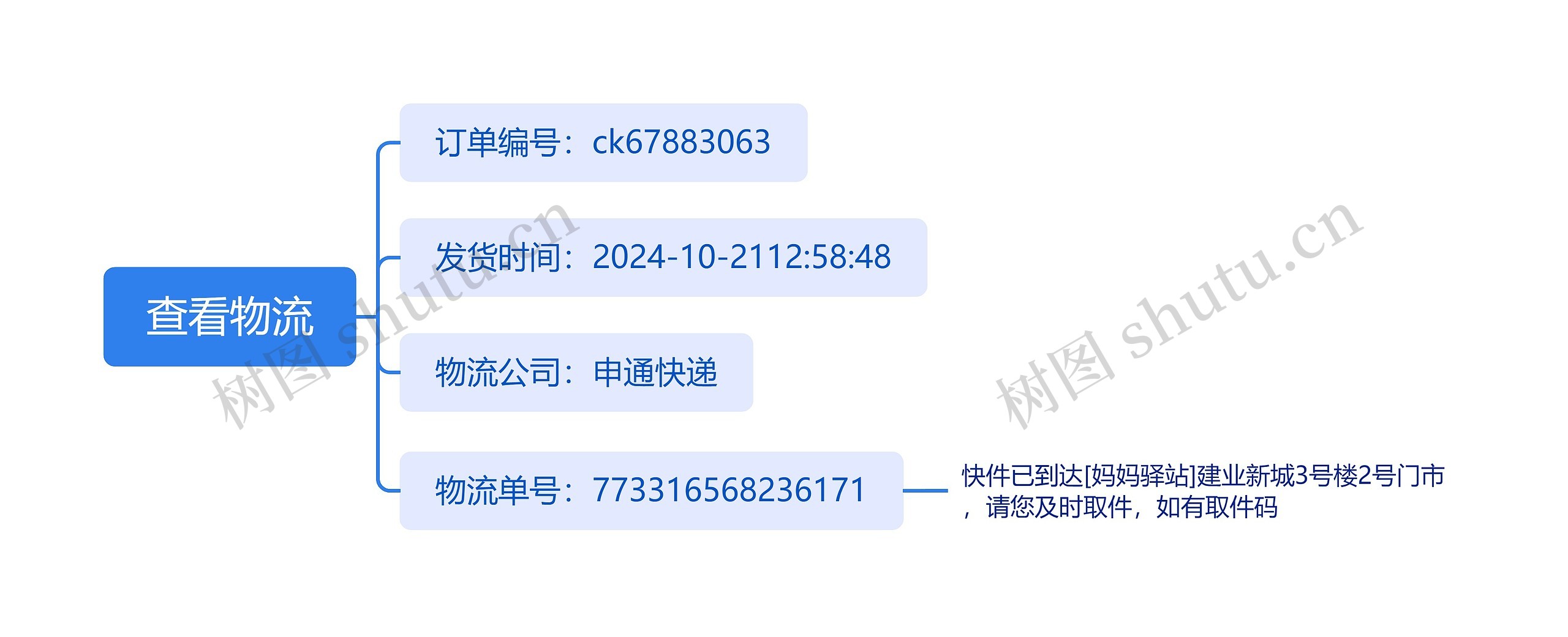 查看物流思维导图高清图 查看物流思维导图