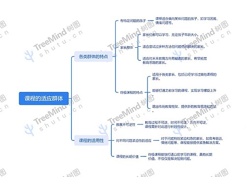 课程的适应群体思维导图