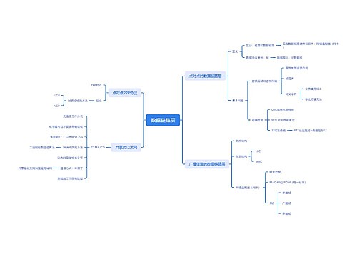 ﻿数据链路层思维导图