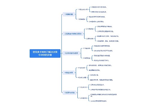 使用奥卡姆剃刀解决决策中冲突的步骤思维导图