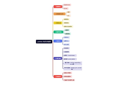 pandas 知识点梳理