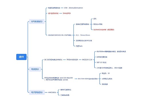 硬件内容介绍 硬件内容介绍