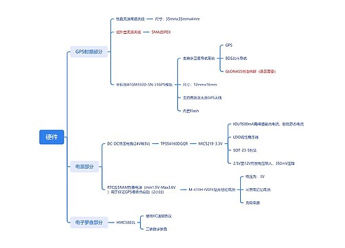 硬件内容介绍思维导图