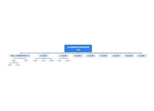 乌审旗国有投资集团有限公司思维导图