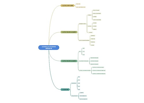 社区突发公共卫生事件的管理和护理 社区突发公共卫生事件的管理和护理