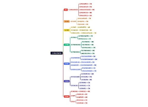 艺术概论思维导图思维导图