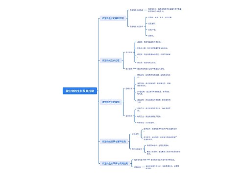 微生物的生长及其控制思维导图