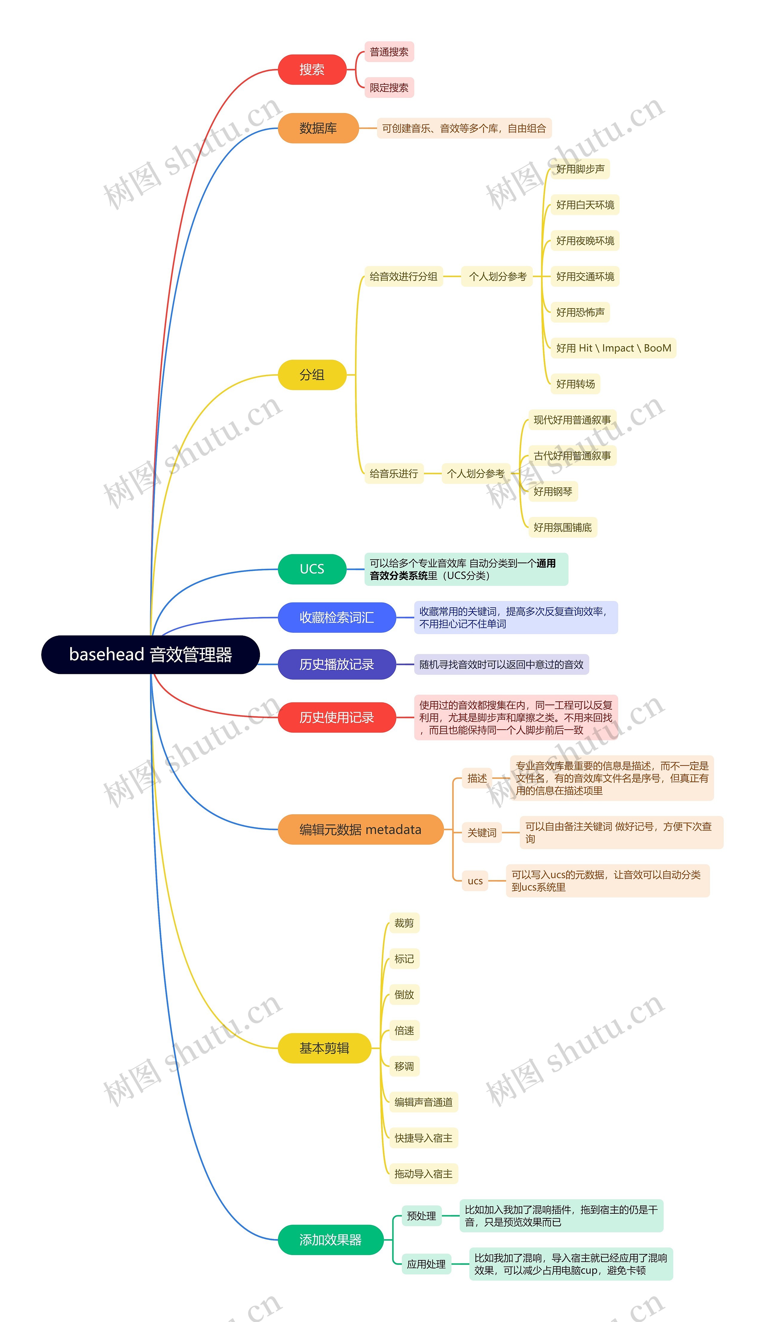 basehead 音效管理器