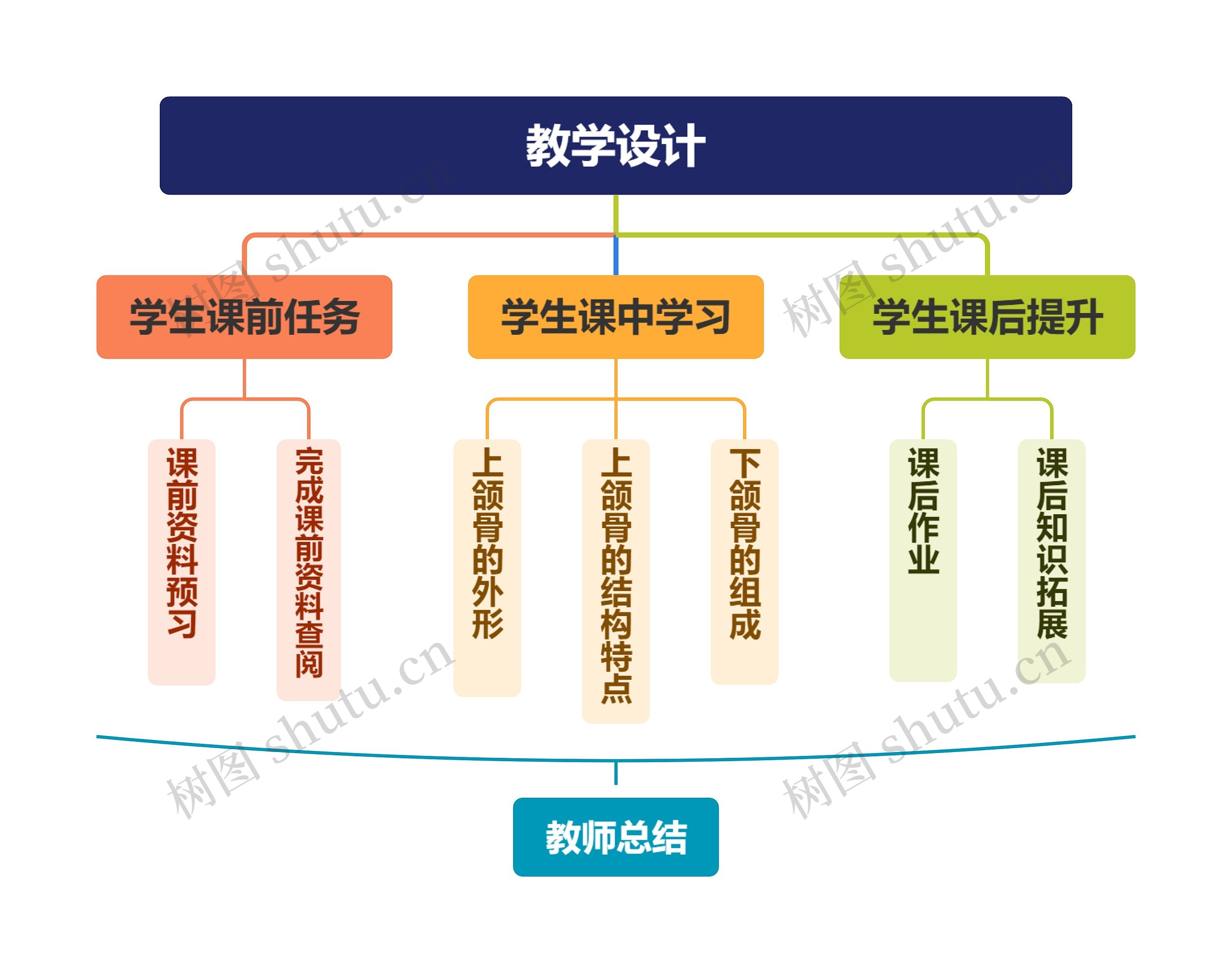 教学设计