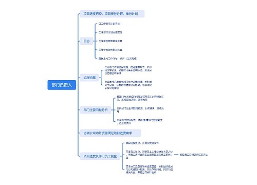 部门负责人要求思维导图