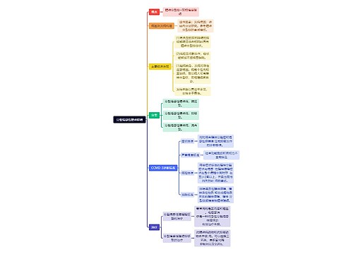 分裂情感性精神障碍