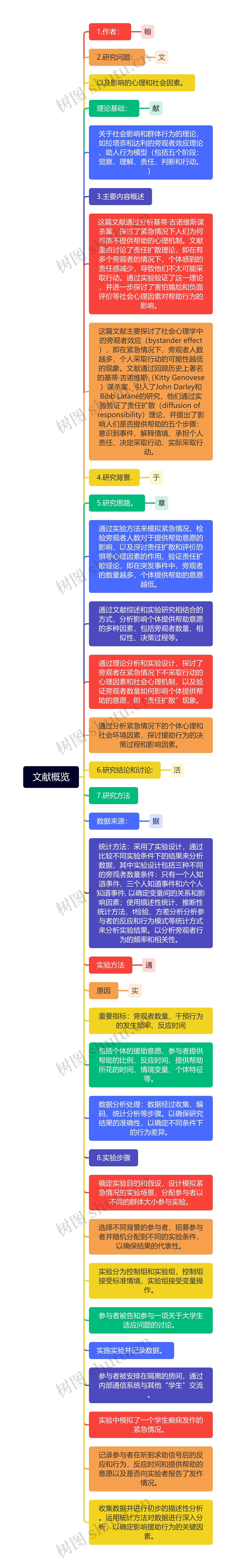 文献概览思维导图高清图 文献概览思维导图