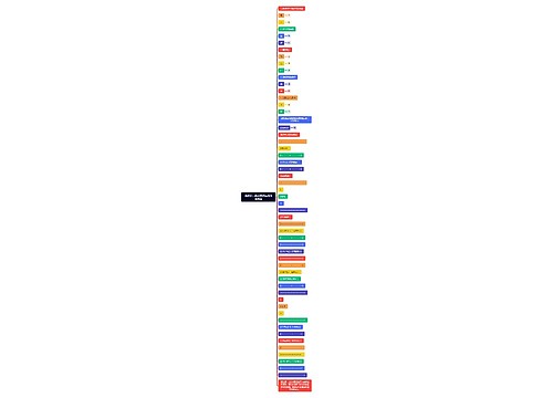 荔波县民宿发展模型建构图概述 荔波县民宿发展模型建构图概述