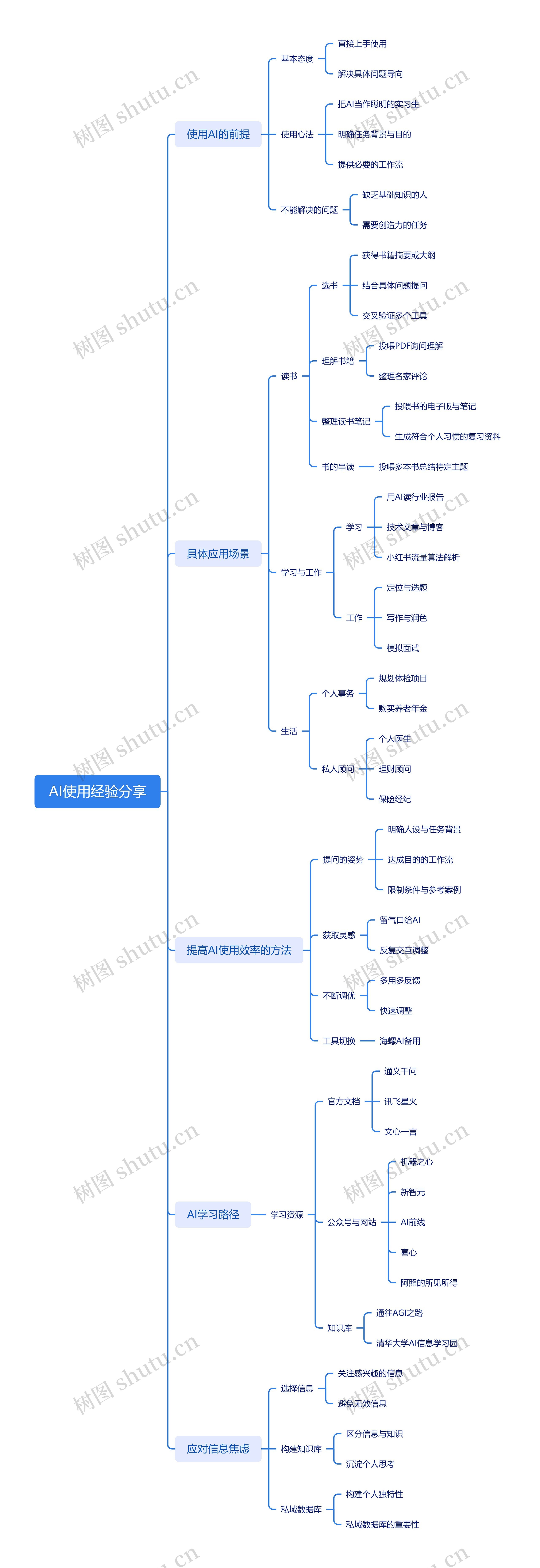 AI使用经验分享