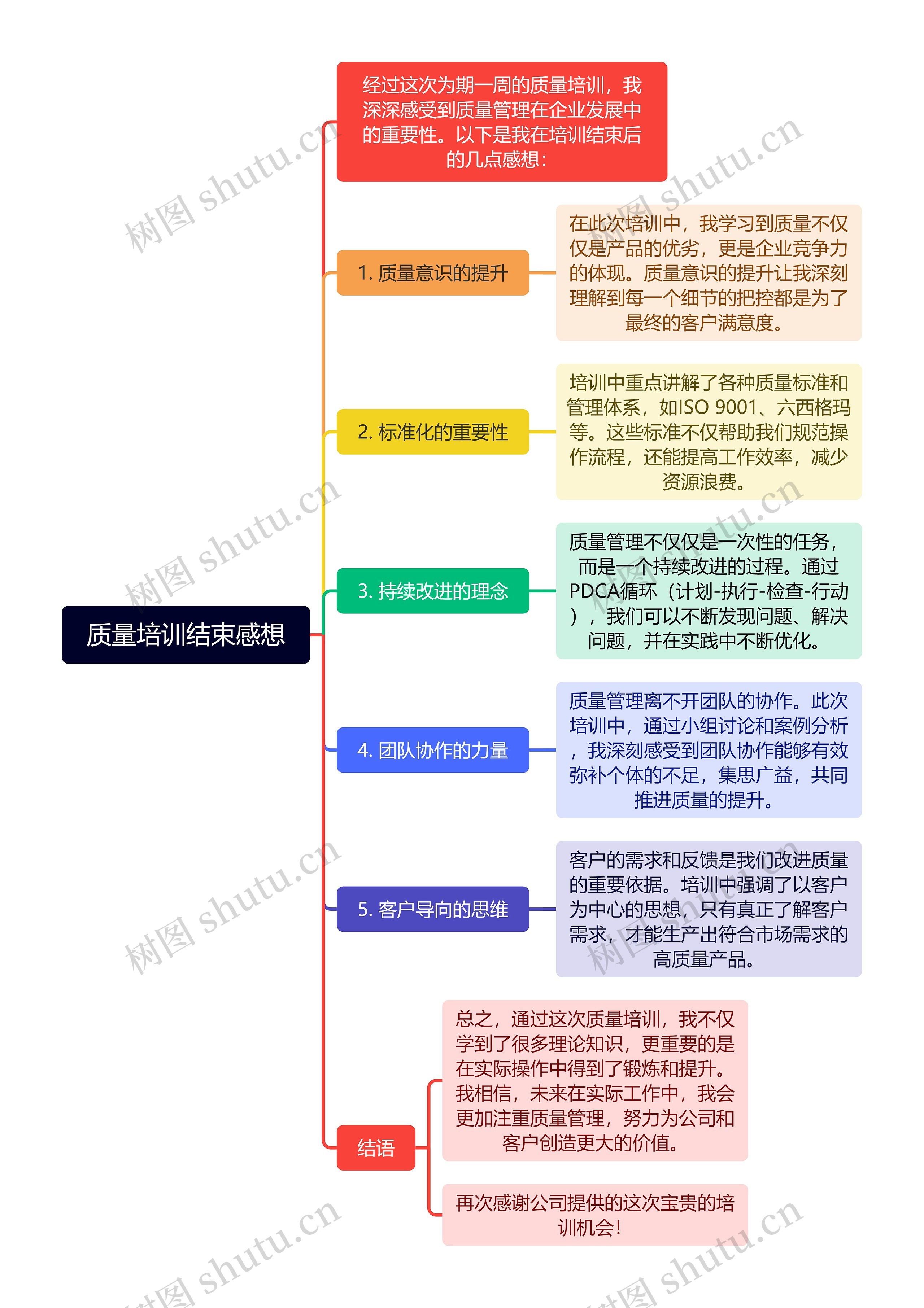 质量培训结束感想