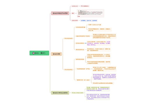 🌸李白思维导图