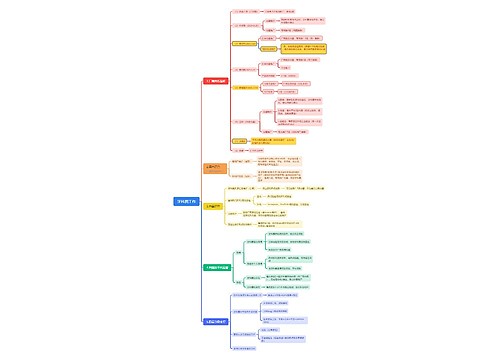 牙科圈工作思维导图