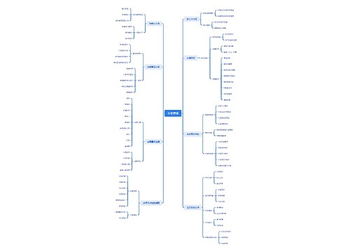 全案管理思维导图