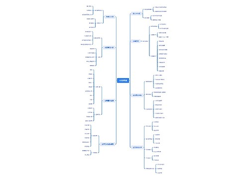 全案管理 全案管理