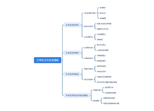 大学生文化生活调查