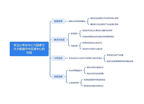 武当山专业中心与国家文化大数据华中区域中心的对接思维导图