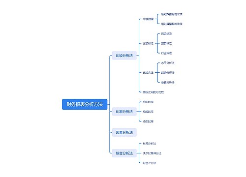 财务报表分析方法