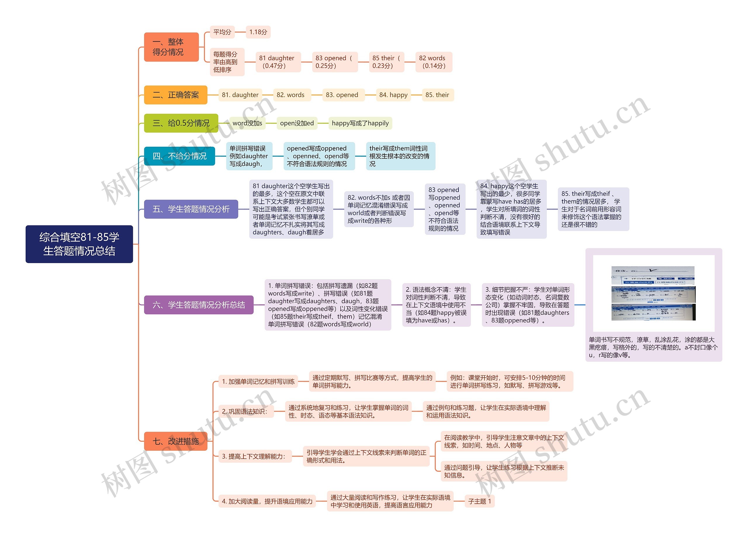综合填空81-85学生答题情况总结思维导图