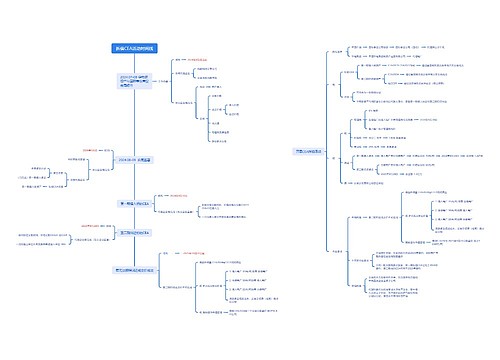 拆借CEA活动时间线思维导图