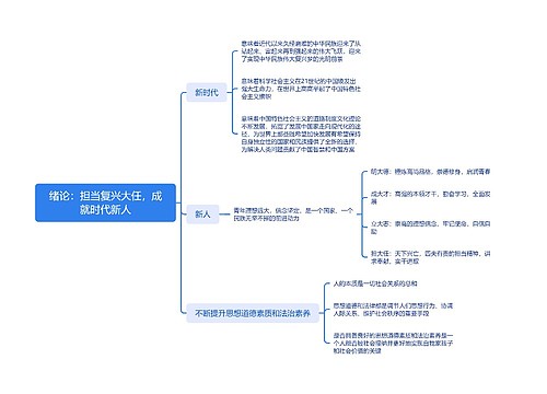 ﻿绪论：担当复兴大任，成就时代新人思维导图