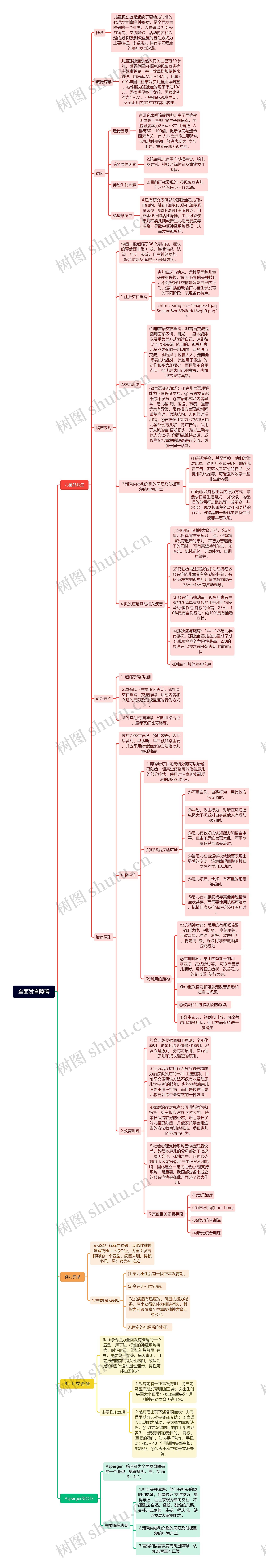 全面发育障碍