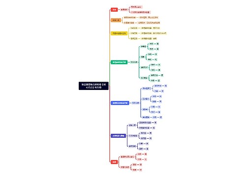 新品紧提焕亮体验套【核心亮点】抢先看思维导图