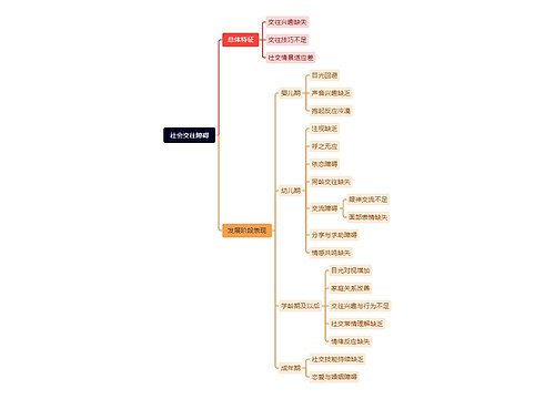 社会交往障碍思维导图