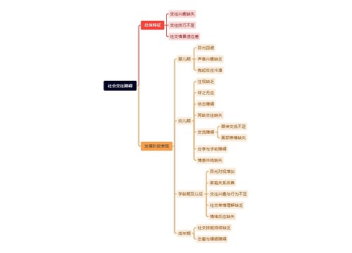 社会交往障碍 社会交往障碍