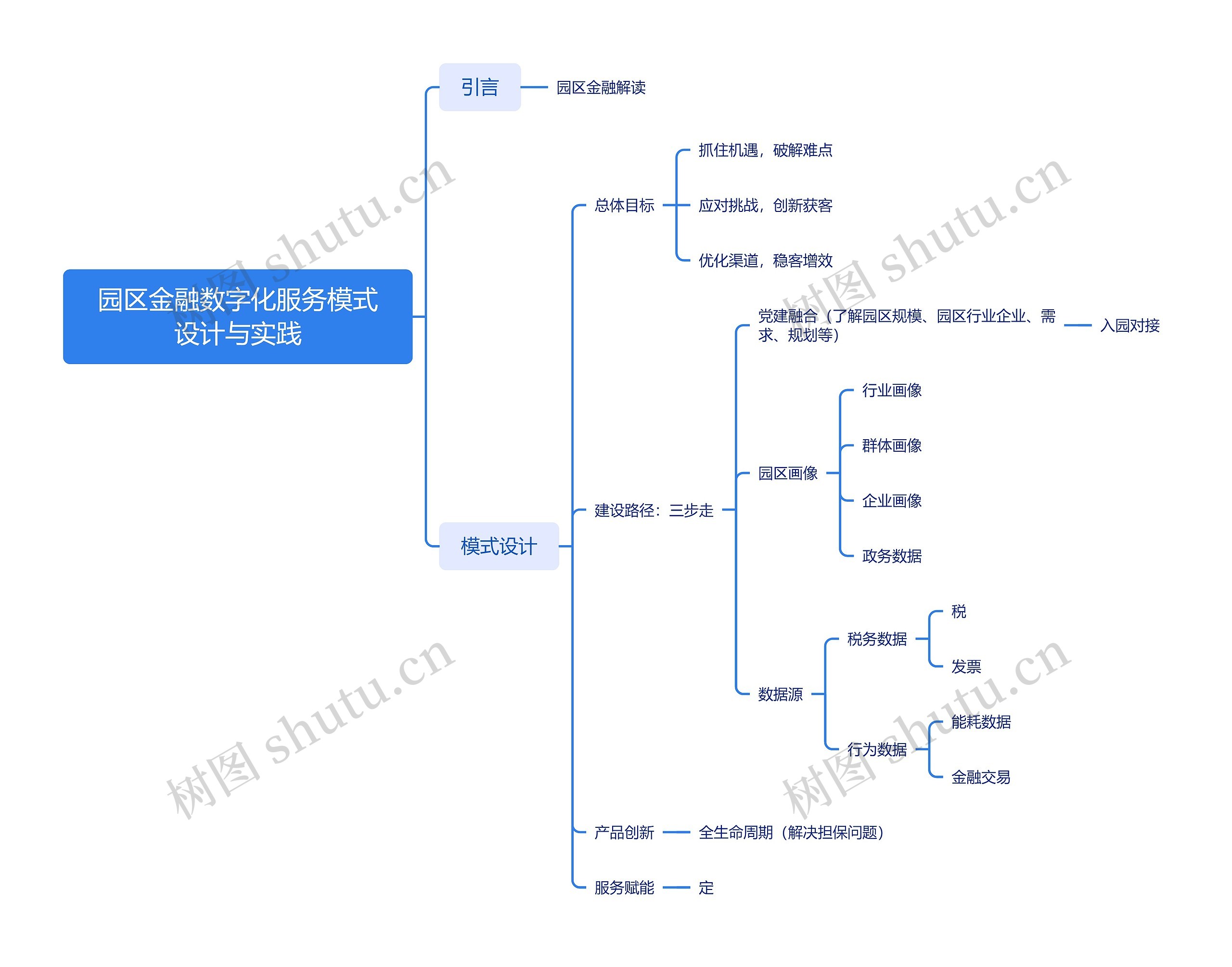 园区金融数字化服务模式设计与实践