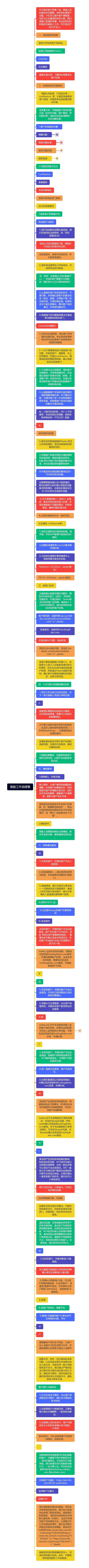 客服工作流程表思维导图高清图 客服工作流程表思维导图