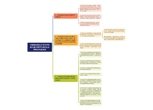 中南财经政法大学法学科研大楼工程EPC项目全光网综合布线系统思维导图